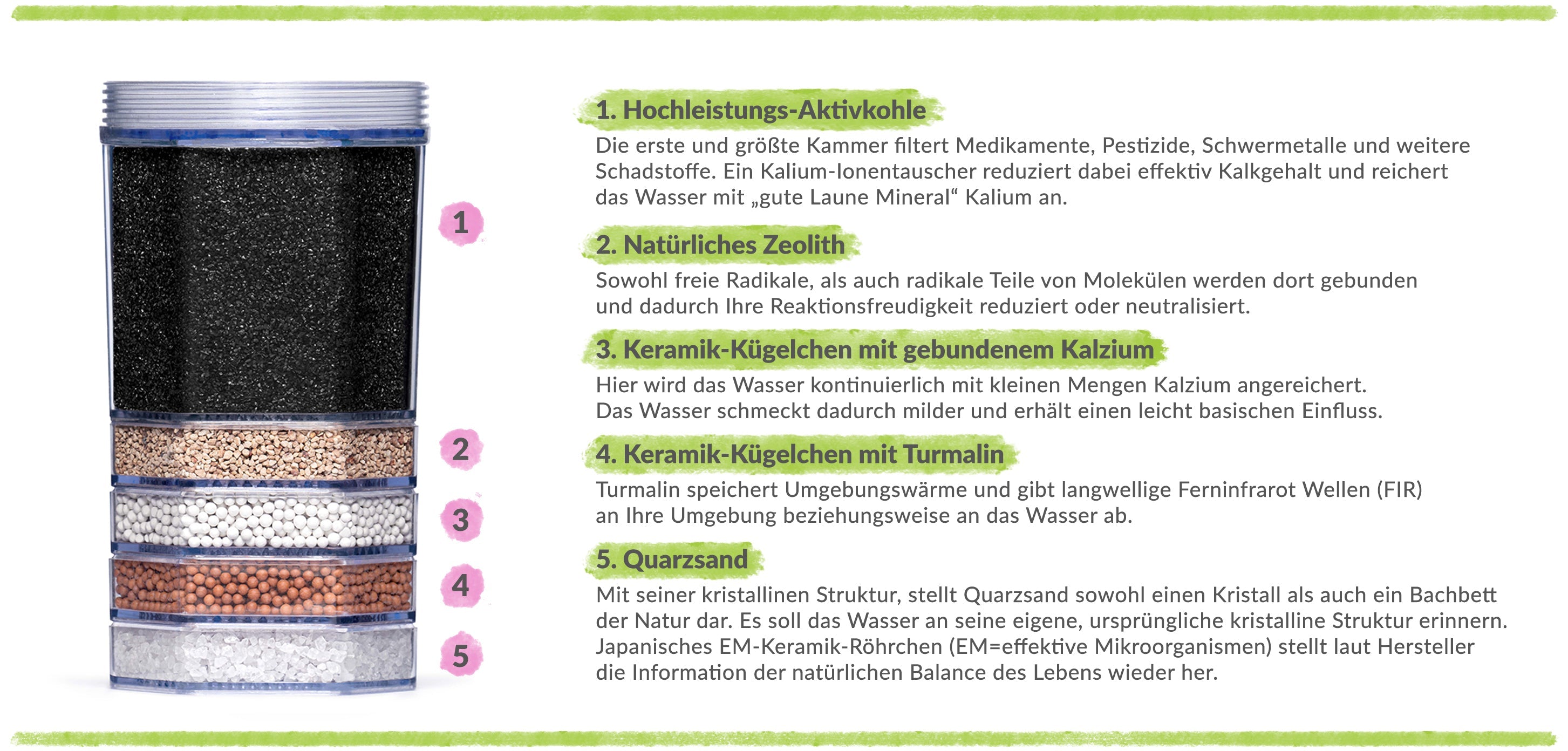 Filterkartusche - ANTIKALK - Für alle MINI Modelle